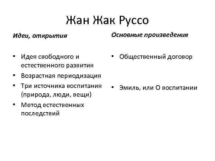 Жан Жак Руссо Идеи, открытия Основные произведения • Идея свободного и естественного развития •