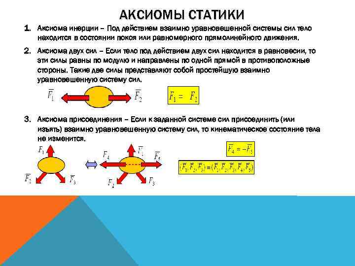 Взаимно уравновешенные силы