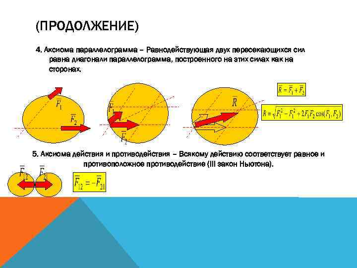 (ПРОДОЛЖЕНИЕ) 4. Аксиома параллелограмма – Равнодействующая двух пересекающихся сил равна диагонали параллелограмма, построенного на