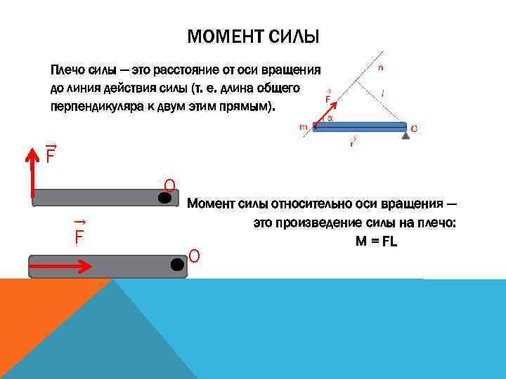 На каждом рисунке укажите ось вращения и плечи сил