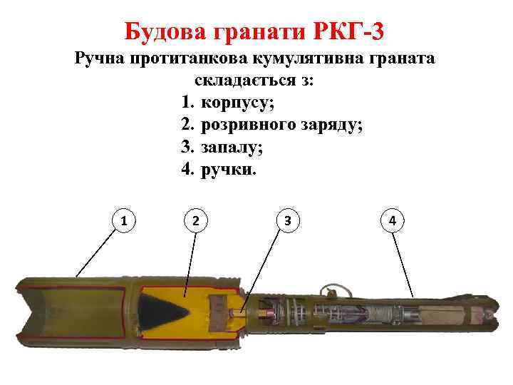 Будова гранати РКГ-3 Ручна протитанкова кумулятивна граната складається з: 1. корпусу; 2. розривного заряду;