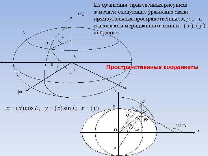 Полярные цилиндрические и сферические координаты