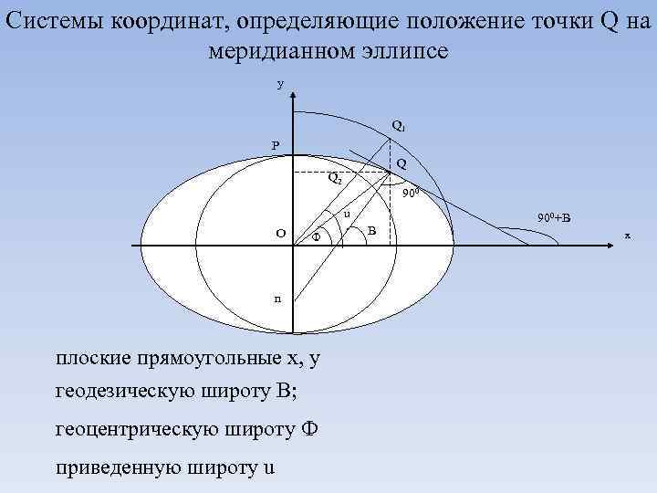 Координата определяющая положение