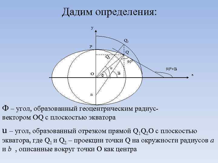 Построить верхнюю часть эллипсоида в excel