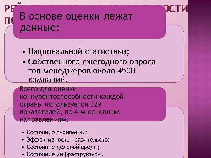 РЕЙТИНГ КОНКУРЕНТОСПОСОБНОСТИ В основе оценки лежат ПО МЕТОДИКЕ IMD данные: • Национальной статистики; •