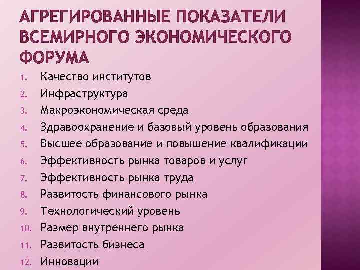 АГРЕГИРОВАННЫЕ ПОКАЗАТЕЛИ ВСЕМИРНОГО ЭКОНОМИЧЕСКОГО ФОРУМА 1. 2. 3. 4. 5. 6. 7. 8. 9.