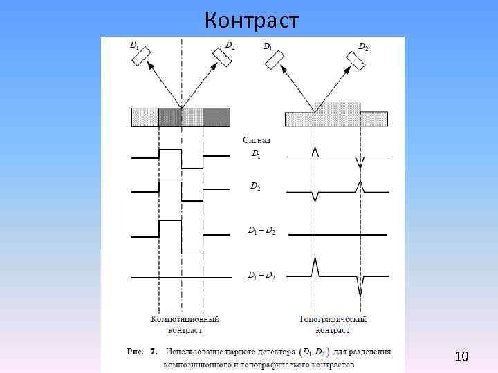 Контраст 10 