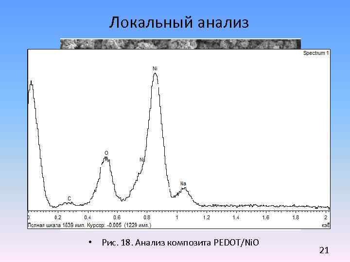 Исследование поверхностей