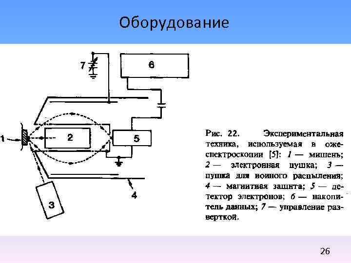 Оборудование 26 