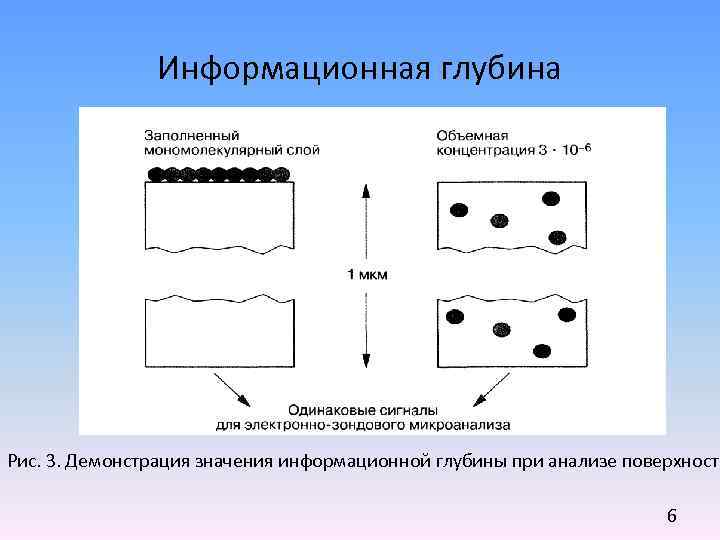 Глубина рисунка