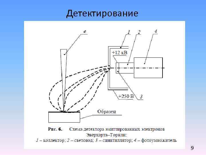 Детектирование 9 