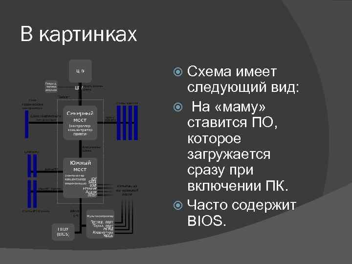 В картинках Схема имеет следующий вид: На «маму» ставится ПО, которое загружается сразу при