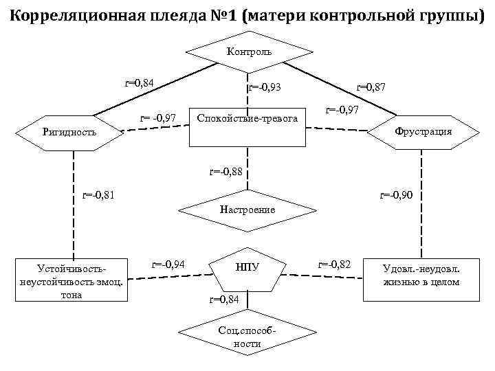 Как нарисовать корреляционную плеяду