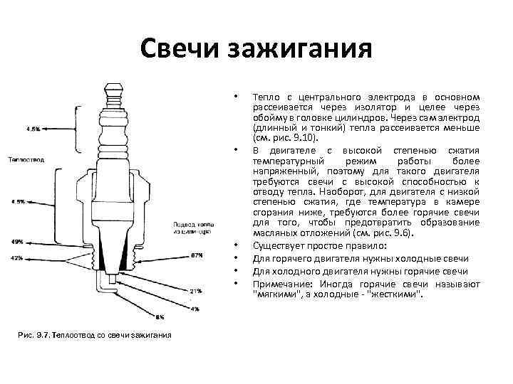 Свечи зажигания • • • Рис. 9. 7. Теплоотвод со свечи зажигания Тепло с