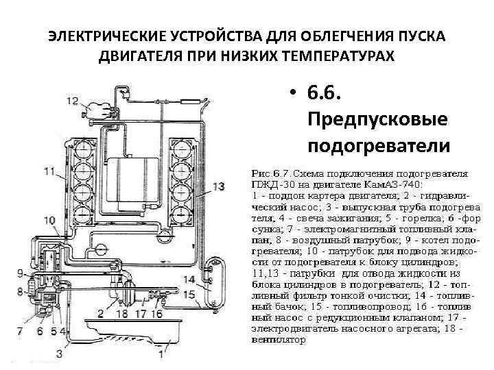 ЭЛЕКТРИЧЕСКИЕ УСТРОЙСТВА ДЛЯ ОБЛЕГЧЕНИЯ ПУСКА ДВИГАТЕЛЯ ПРИ НИЗКИХ ТЕМПЕРАТУРАХ • 6. 6. Предпусковые подогреватели