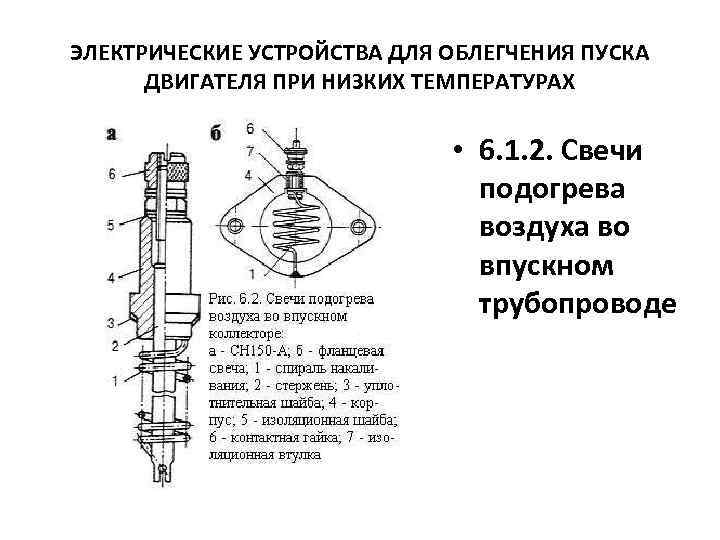 Средства облегчения пуска двигателя