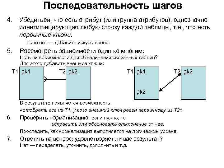 Последовательность шагов 4. Убедиться, что есть атрибут (или группа атрибутов), однозначно идентифицирующая любую строку