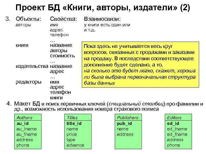 Проект БД «Книги, авторы, издатели» (2) 3. Объекты: авторы Свойства: имя адрес телефон Взаимосвязи: