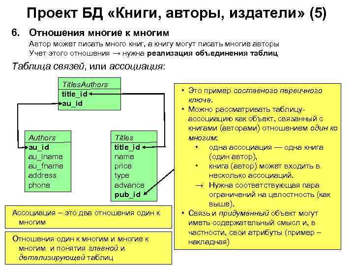 Проект БД «Книги, авторы, издатели» (5) 6. Отношения многие к многим Автор может писать