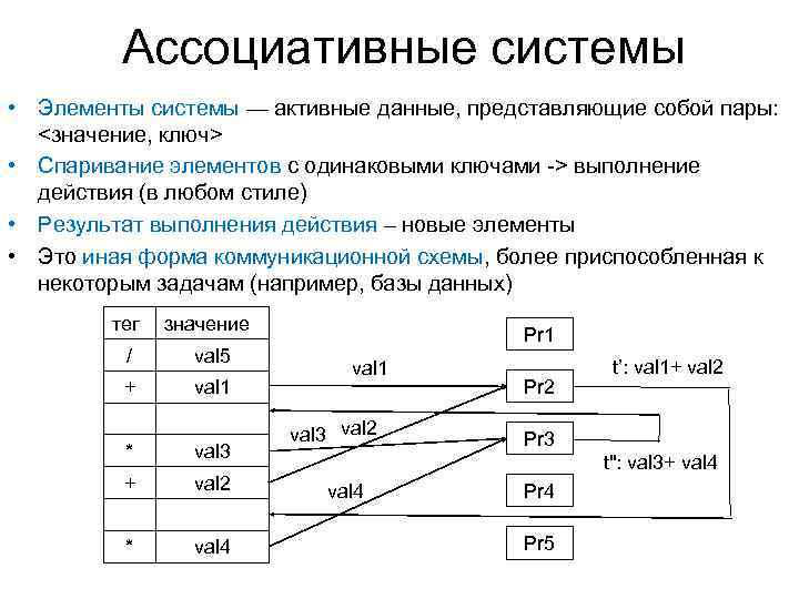 Ассоциативные системы • Элементы системы — активные данные, представляющие собой пары: <значение, ключ> •