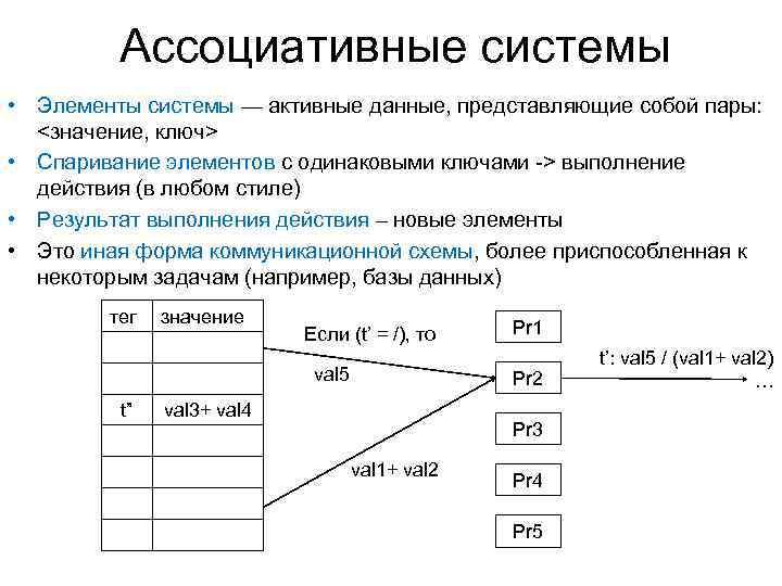 Ассоциативные системы • Элементы системы — активные данные, представляющие собой пары: <значение, ключ> •