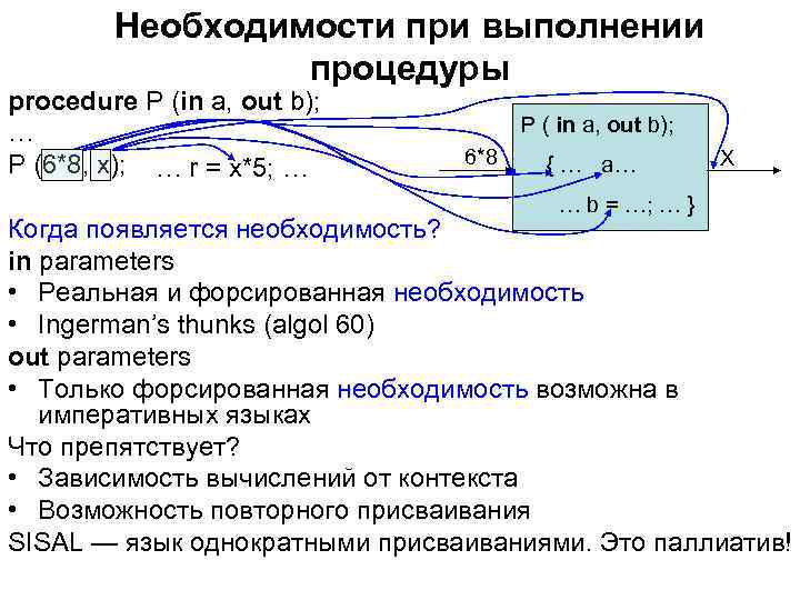 Необходимости при выполнении процедуры procedure P (in a, out b); … P (6*8, x);