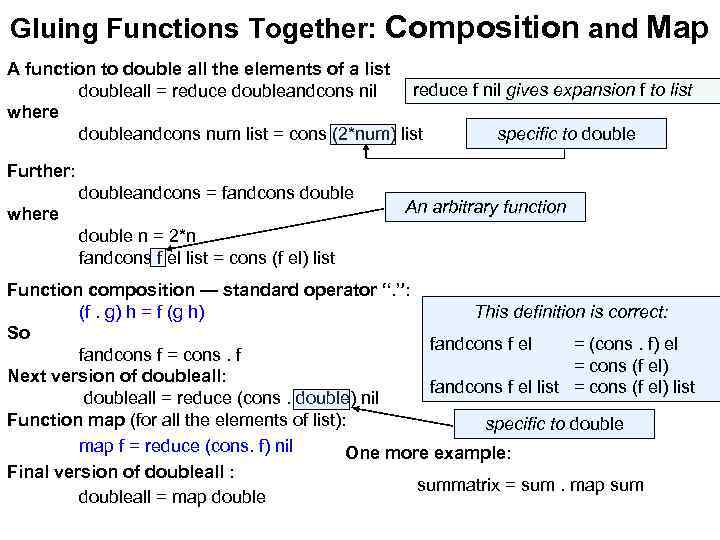 Gluing Functions Together: Composition and Map A function to double all the elements of