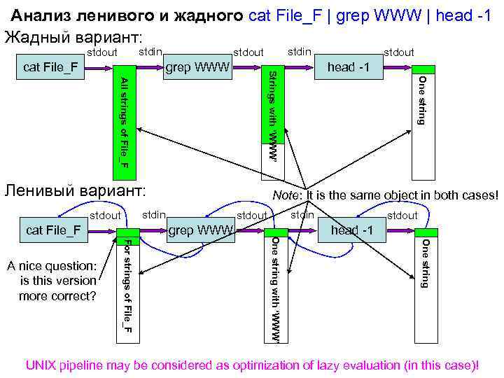 Анализ ленивого и жадного cat File_F | grep WWW | head -1 Жадный вариант: