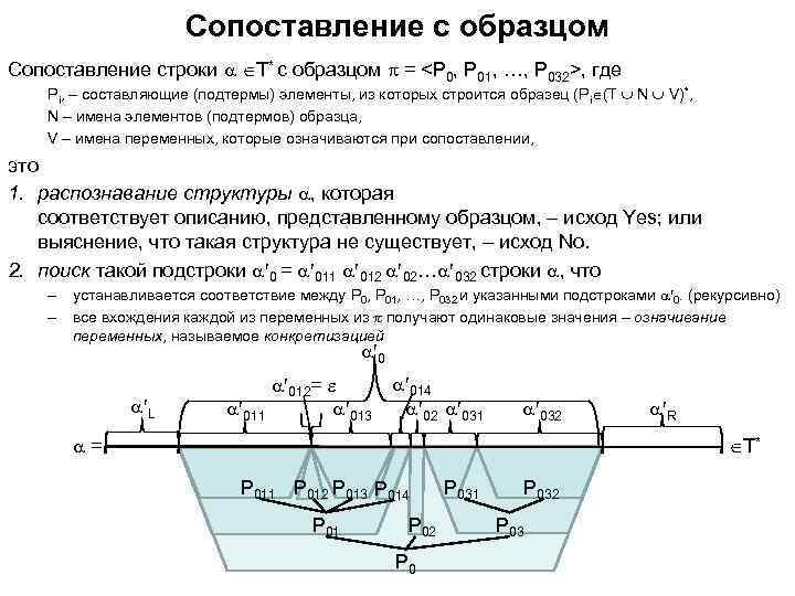 Сопоставление с образцом Сопоставление строки T* с образцом = <P 0, P 01, …,