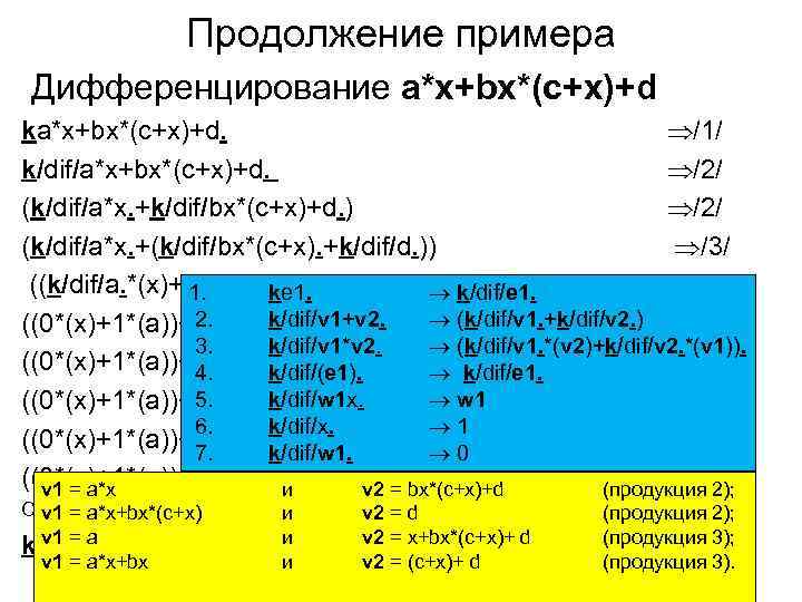 Продолжение примерa Дифференцирование a*x+bx*(c+x)+d ka*x+bx*(c+x)+d. /1/ k/dif/a*x+bx*(c+x)+d. /2/ (k/dif/a*x. +k/dif/bx*(c+x)+d. ) /2/ (k/dif/a*x. +(k/dif/bx*(c+x).