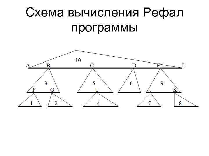 Схема вычисления 5 класс