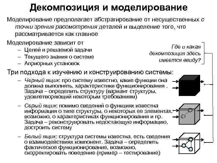 Моделирование предполагает. Задачи на абстрагирование. Тип "белый ящик" система. Структура ящика. Характер функционирования автомобиля.