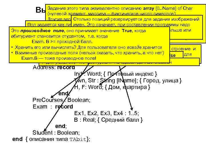 Задание этого типа эквивалентно описанию array [0. . l. Name] of Char Выбор структуры