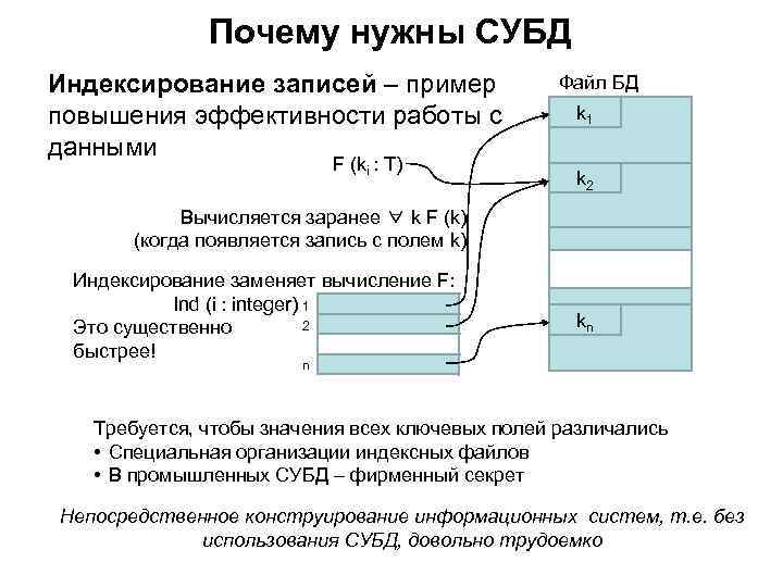 Модели вычислений. Зачем нужны СУБД. Индексирование СУБД. Индексирование в базах данных. Индексирование в базах данных с примерами.