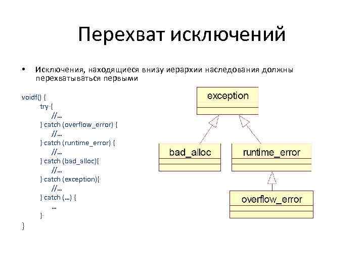 Перехват исключений • Исключения, находящиеся внизу иерархии наследования должны перехватываться первыми voidf() { try