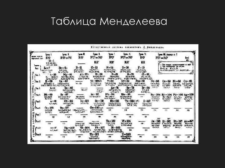 Таблица Менделеева 