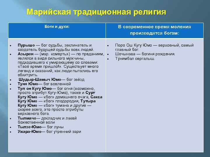Марийская традиционная религия Боги и духи: Пурышо — бог судьбы, заклинатель и создатель будущей