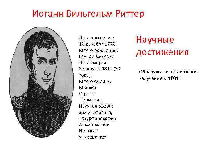 Иоганн Вильгельм Риттер Дата рождения: 16 декабря 1776 Место рождения: Гаунау, Силезия Дата смерти: