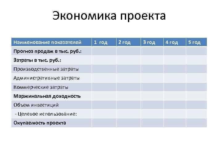 Экономика проекта Наименование показателей Прогноз продаж в тыс. руб. : Затраты в тыс. руб.