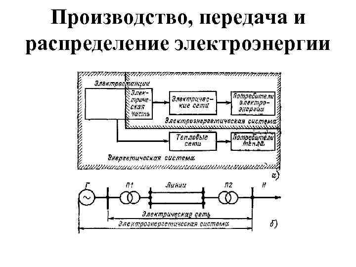 Производство, передача и распределение электроэнергии 