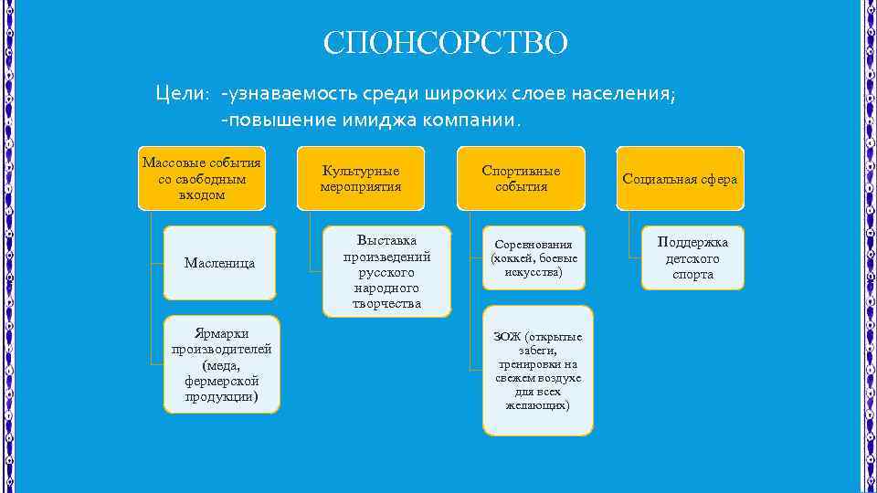 Активный слой населения. Широкие слои населения это. Спонсорство. Широкие слои население это что значит.