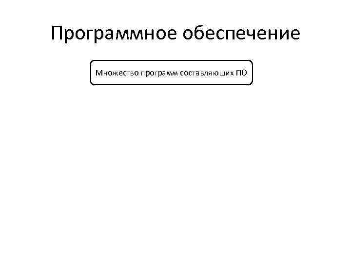 Программное обеспечение Множество программ составляющих ПО 