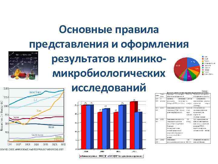 Основные правила представления и оформления результатов клиникомикробиологических исследований 