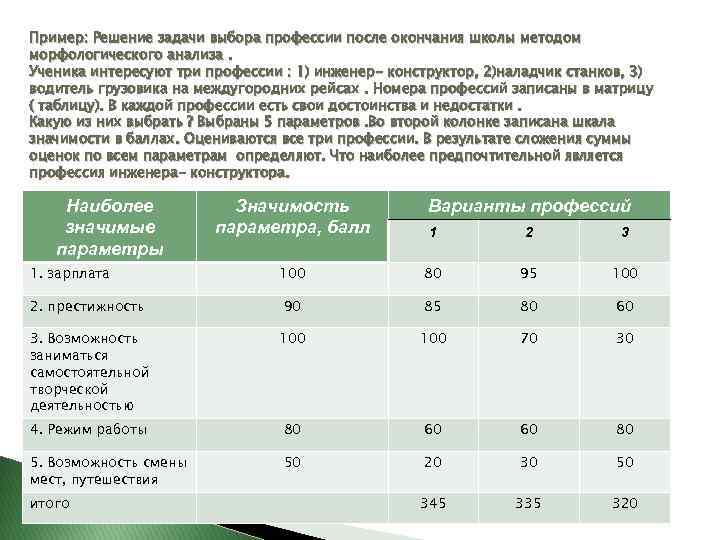 Пример: Решение задачи выбора профессии после окончания школы методом морфологического анализа. Ученика интересуют три