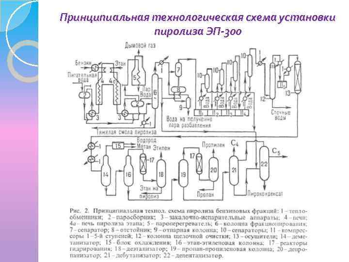 Принципиальная технологическая схема