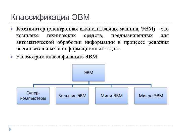 Классификация современных эвм презентация