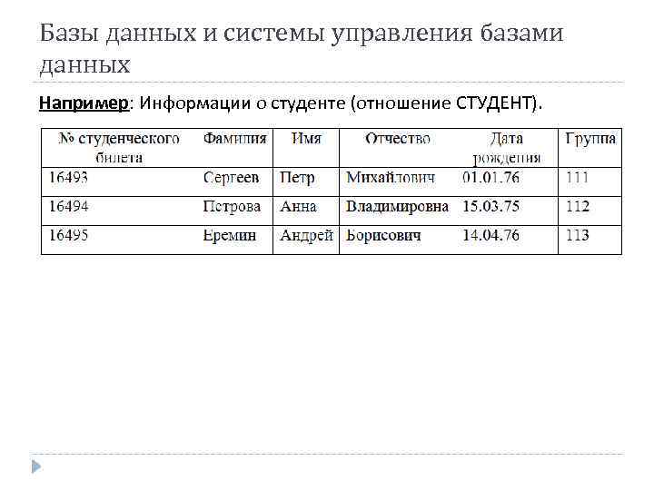 Базы данных и системы управления базами данных Например: Информации о студенте (отношение СТУДЕНТ). 