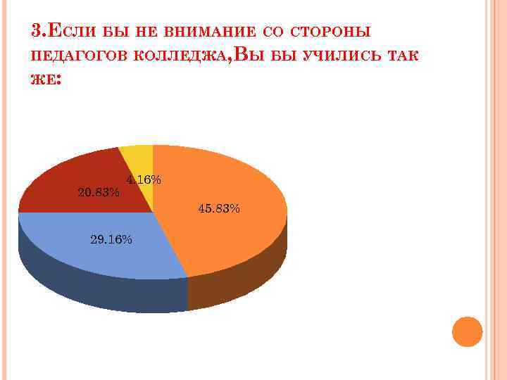 3. ЕСЛИ БЫ НЕ ВНИМАНИЕ СО СТОРОНЫ ПЕДАГОГОВ КОЛЛЕДЖА, ВЫ БЫ УЧИЛИСЬ ТАК ЖЕ: