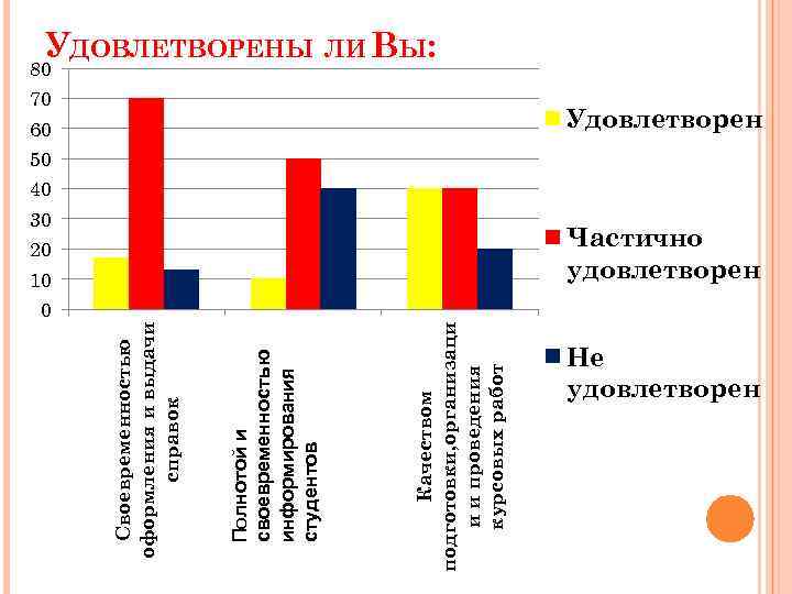 Качеством подготовки, организаци и и проведения курсовых работ Полнотой и своевременностью информирования студентов Своевременностью