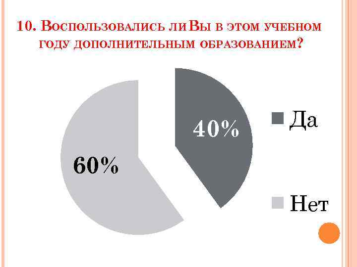 10. ВОСПОЛЬЗОВАЛИСЬ ЛИ ВЫ В ЭТОМ УЧЕБНОМ ГОДУ ДОПОЛНИТЕЛЬНЫМ ОБРАЗОВАНИЕМ? 40% Да 60% Нет